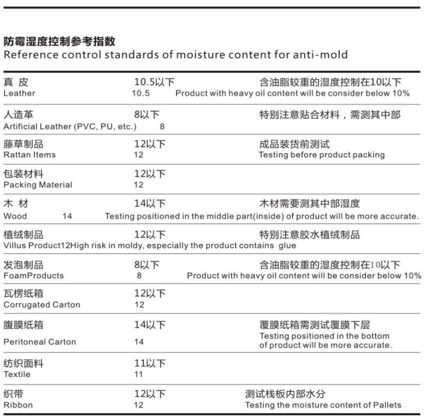 湿度控制标准