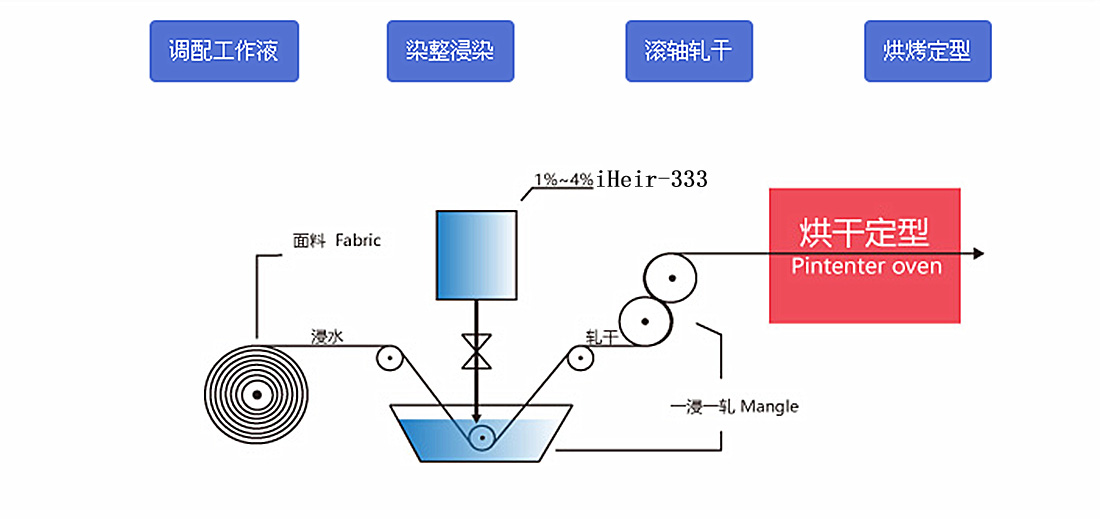 纺织抗菌剂