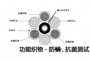 aatcc147