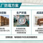 实木家具防霉方案