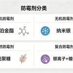 防霉剂分类