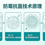 防霉抗菌技术原理