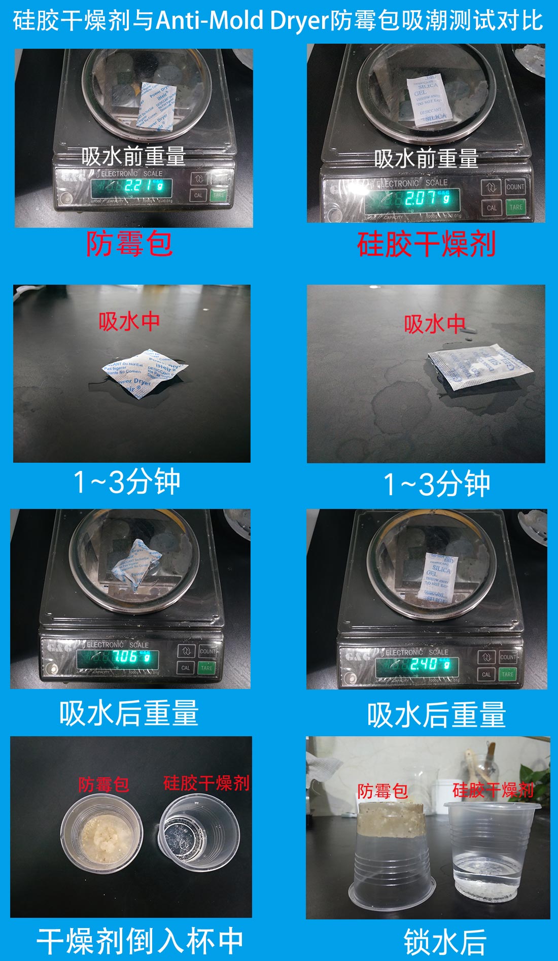 防霉包超强防潮对比测试