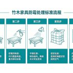 竹木家具防霉处理标准流程