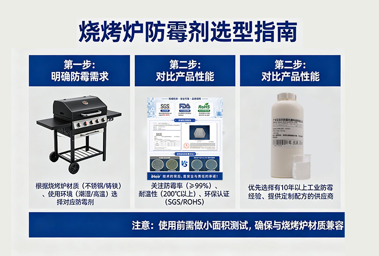 烧烤炉防霉剂选型指南（工厂采购专用）